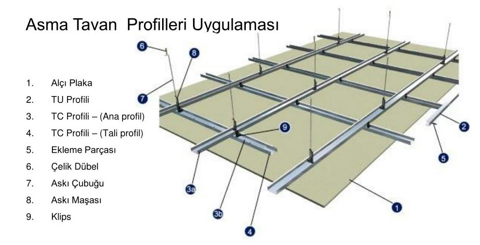 Alçıpan Asma Tavan Uygulaması