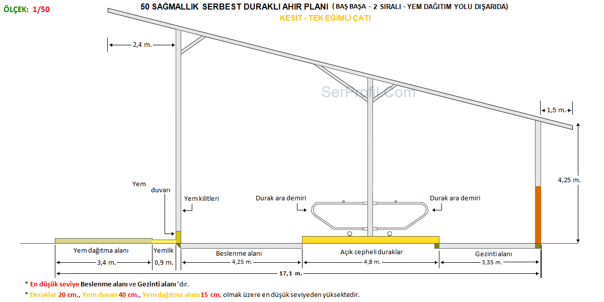 50 Sağmallık Serbest Duraklı Ahır Planları