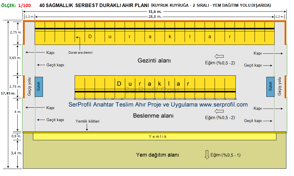 40 Sağmallık Serbest Duraklı Ahır Planları