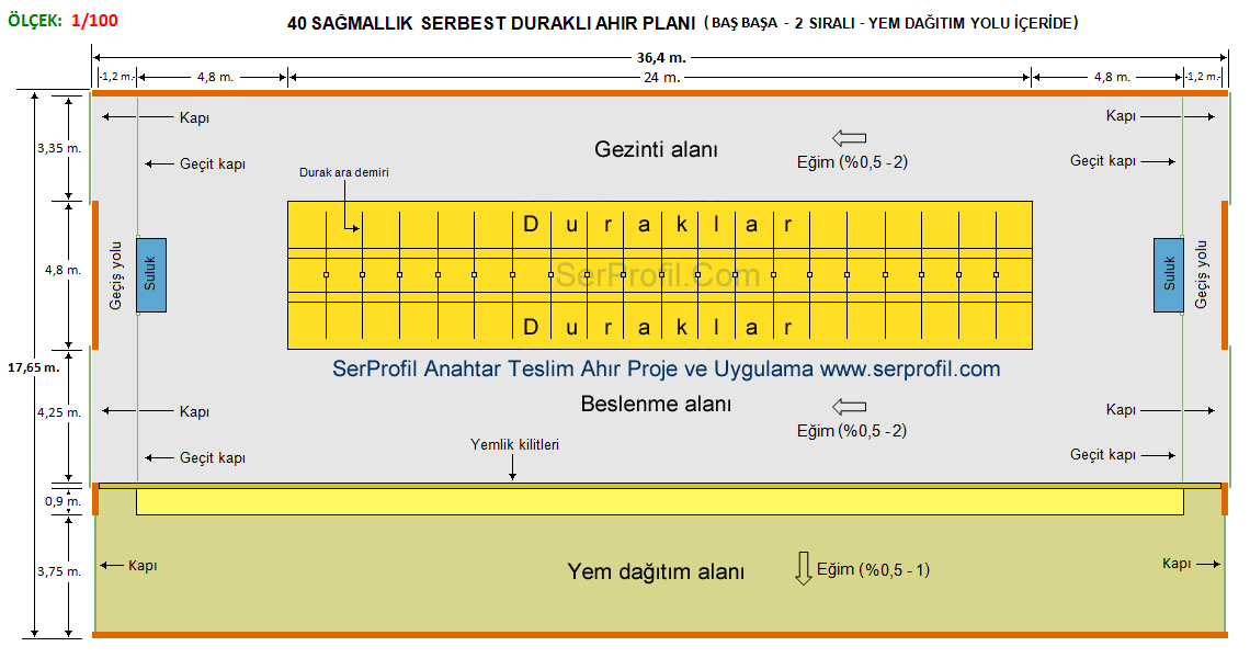 40 Sağmallık Serbest Duraklı Ahır Planları