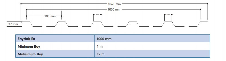 100cm Genişlik Boyalı Trapez Sac Formu