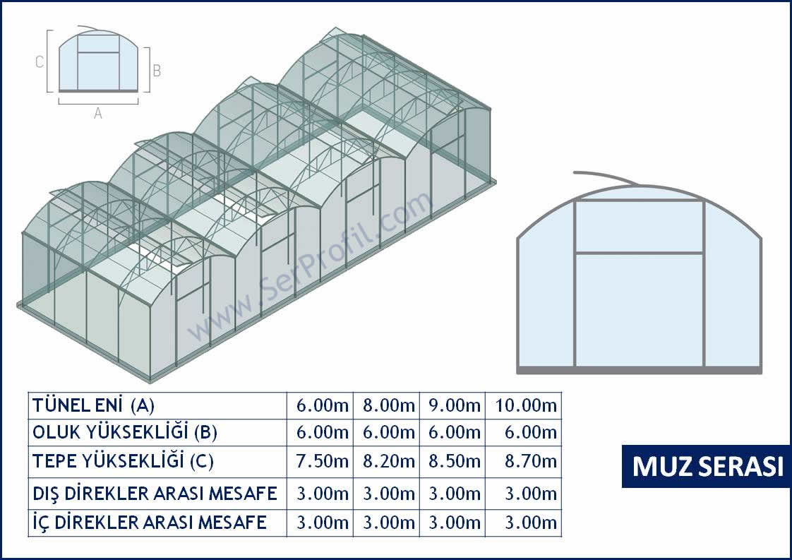 Sera Sistemleri - Sera Modelleri - Sera Projeleri